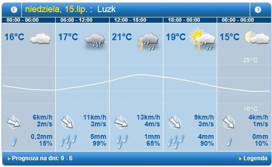 Дощ із грозою: погода у Луцьку на неділю, 15 липня