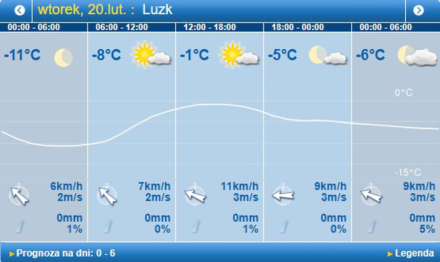Сонце, хмари і мороз: погода в Луцьку на вівторок, 20 лютого 