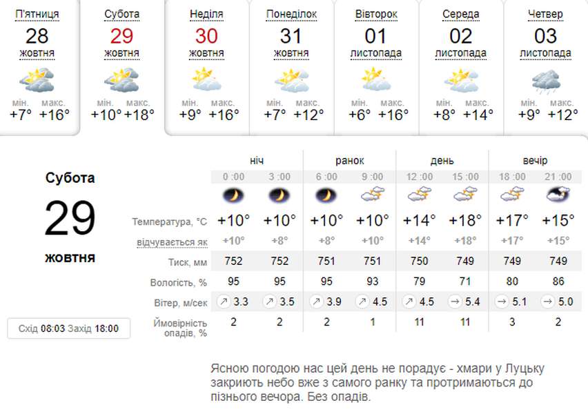 Дуже тепло: погода в Луцьку на суботу, 29 жовтня