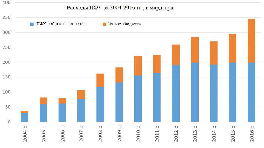 Пенсійна реформа: чого чекати українцям