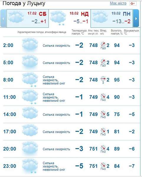 Похмуро та з опадами: погода в Луцьку на неділю, 18 лютого