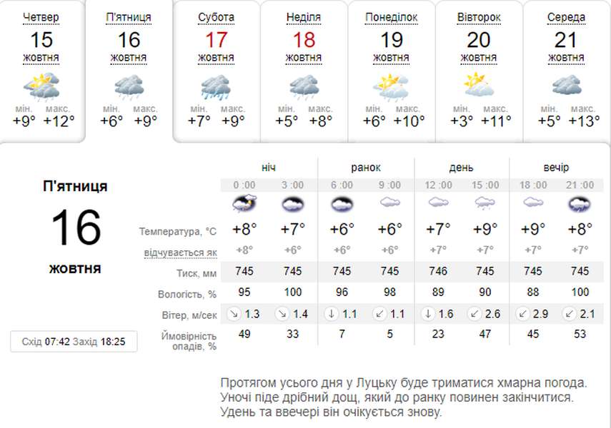 Ще прохолодніше: погода в Луцьку на п'ятницю, 16 жовтня