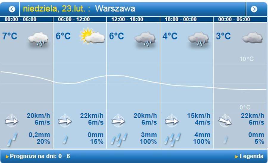 Дощитиме: погода у Луцьку в неділю, 23 лютого