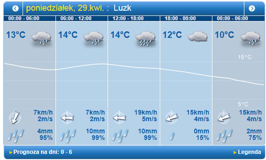 Дощ на весь день: погода у Луцьку на понеділок, 29 квітня