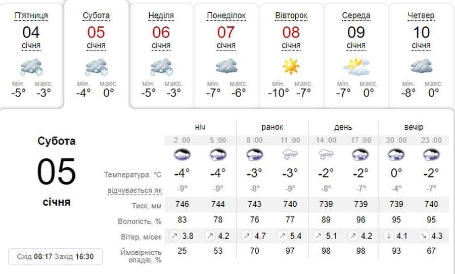 Сніг і мороз: погода в Луцьку на суботу, 5 січня
