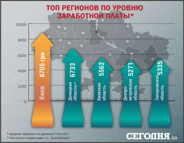 Де живуть найбагатші українці (інфографіка)