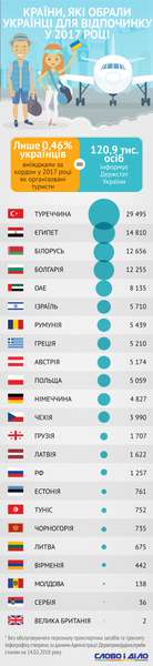 У 2017 в Україну переїхали жити 4 тисячі іноземців (інфографіка)
