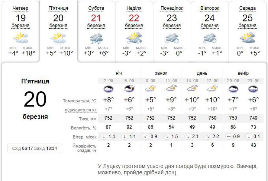 Похолодає: погода в Луцьку на п'ятницю, 20 березня