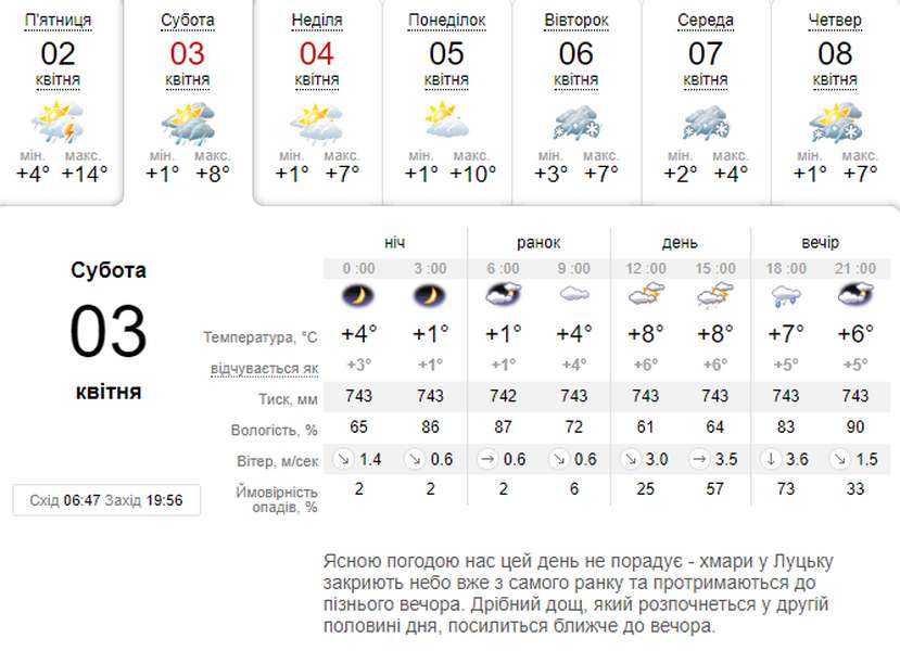 Похолодання і дрібний дощ: погода в Луцьку на суботу, 3 квітня