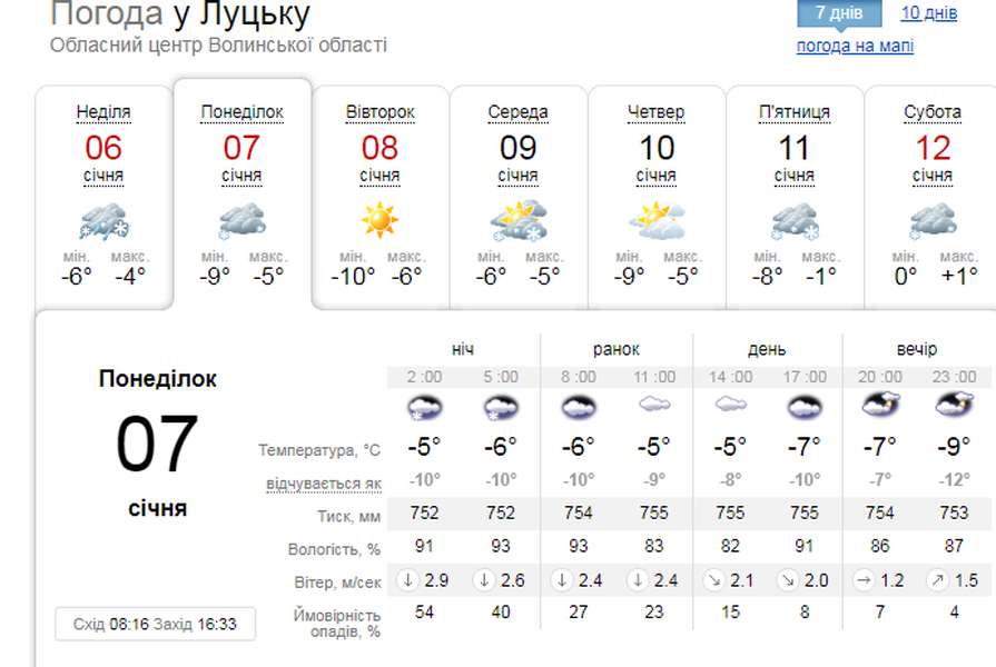 Холодно: погода у Луцьку на понеділок, 7 січня