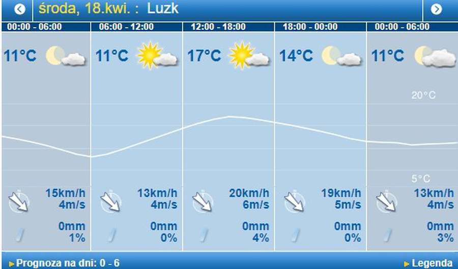 Трохи похолодає: погода в Луцьку на середу, 18 квітня 