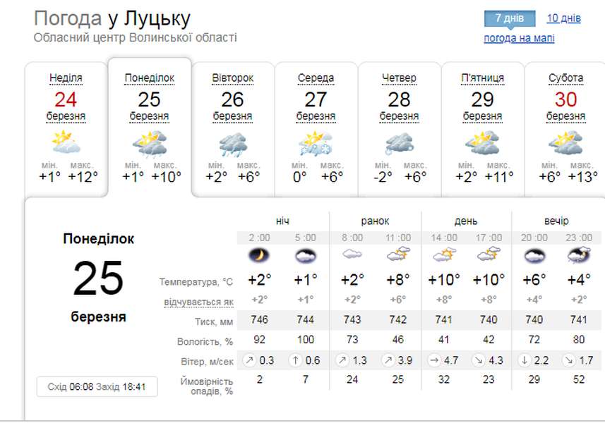 Хмарно: погода у Луцьку на понеділок, 25 березня