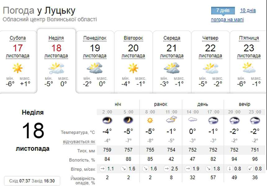 Осіння прохолода: погода у Луцьку на неділю, 18 листопада