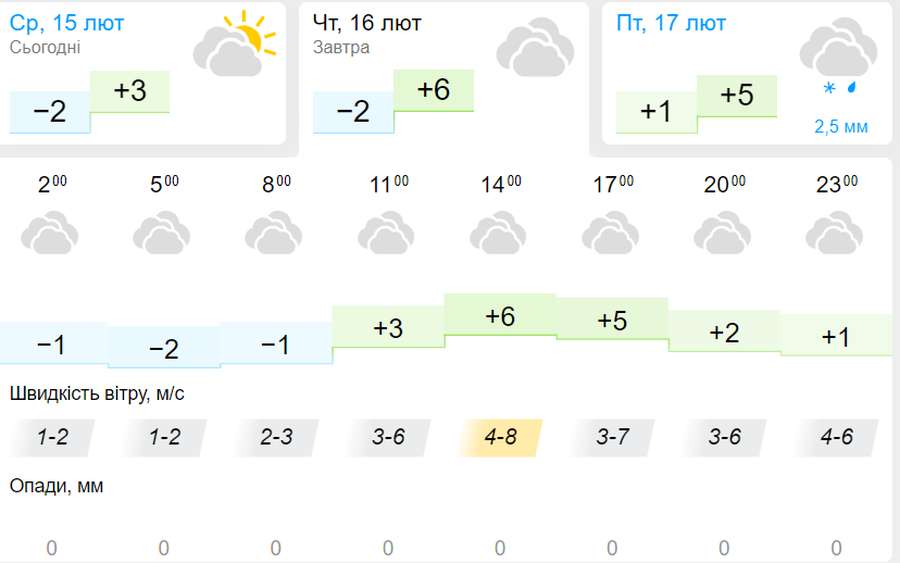 Хмарно: погода в Луцьку на четвер, 16 лютого