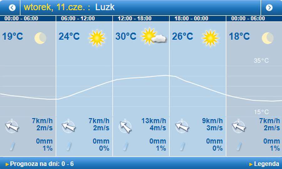 Спека: погода в Луцьку на вівторок, 11 червня