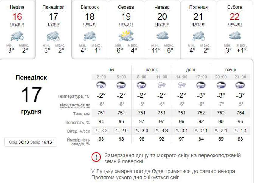 Сніжно і морозно: погода в Луцьку на понеділок, 17 грудня