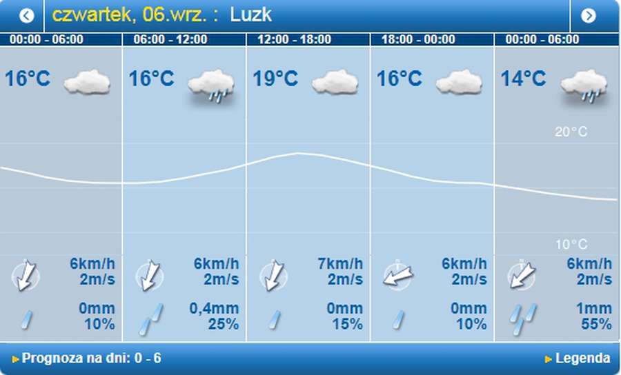 Дощитиме: погода в Луцьку на четвер, 6 вересня