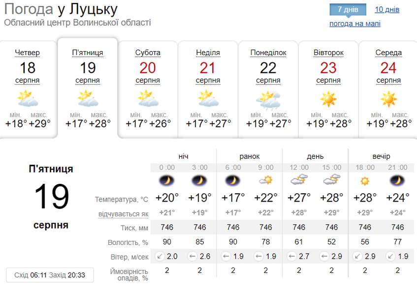 Сонячно та безхмарно: погода в Луцьку на п'ятницю, 19 серпня
