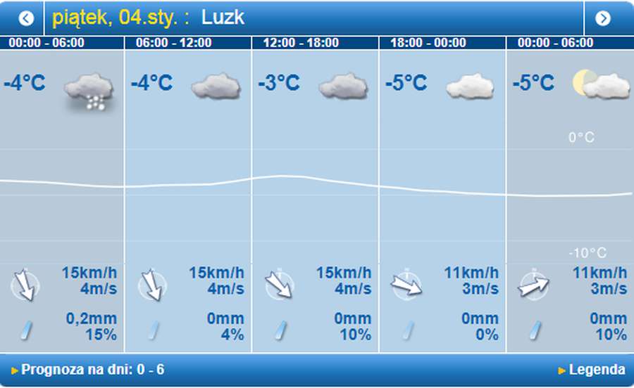 Морозно: погода в Луцьку на п'ятницю, 4 січня