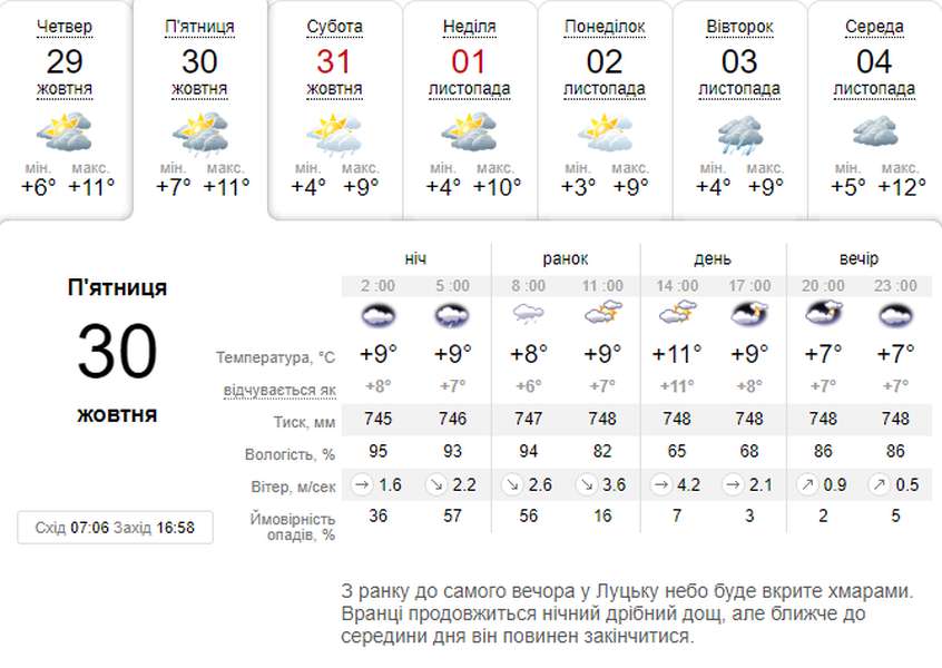 Зранку дощитиме: погода в Луцьку на п'ятницю, 30 жовтня