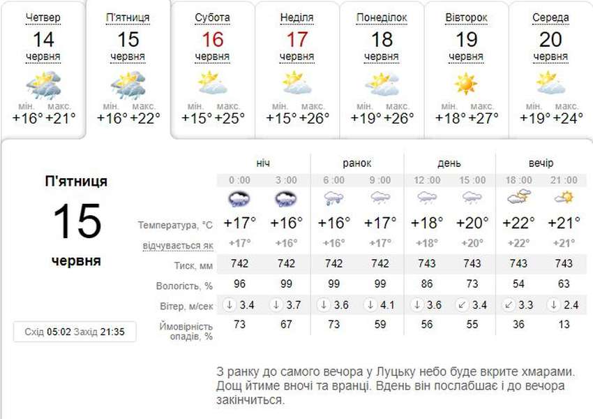 Дощитиме: погода в Луцьку на п'ятницю, 15 червня