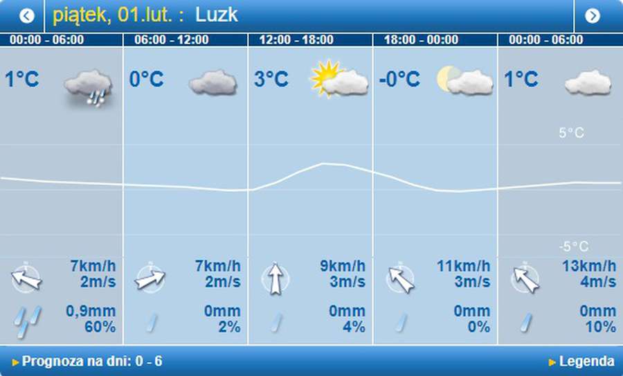 Вигляне сонце: погода в Луцьку на п'ятницю, 1 лютого