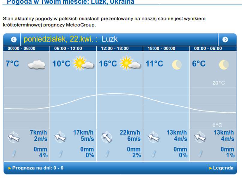 То хмари, то сонце: погода в Луцьку на понеділок, 22 квітня