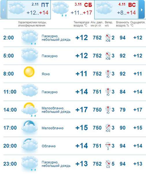 Тепло і без дощу: погода в Луцьку на суботу, 3 листопада