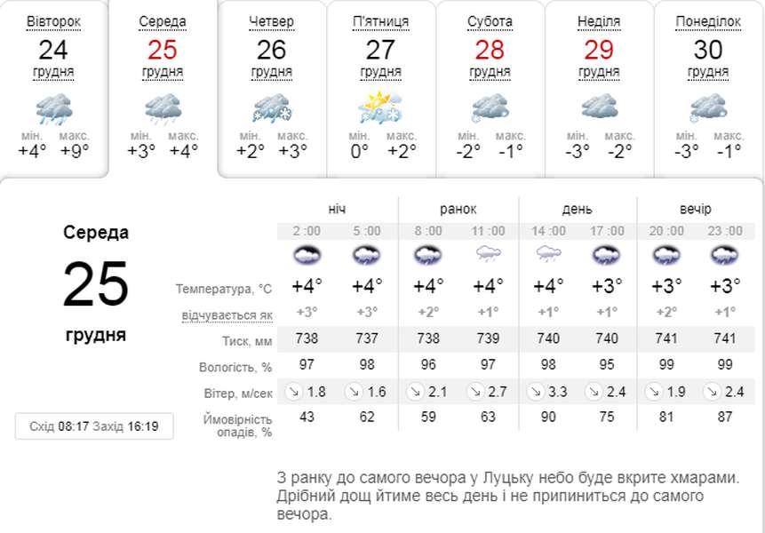 Дощитиме: погода в Луцьку на середу, 25 грудня