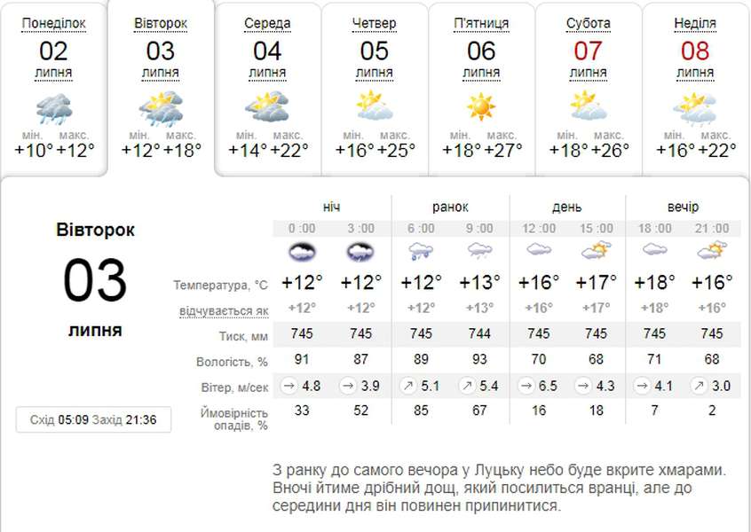 Прохолодно і похмуро: погода в Луцьку на вівторок, 3 липня