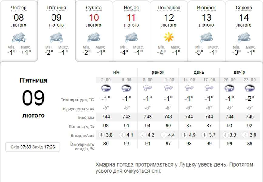 Сніжитиме: погода в Луцьку на п'ятницю, 9 лютого