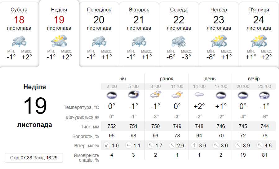 Сніжитиме: погода в Луцьку в неділю, 19 листопада