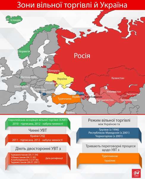 Із ким Україна уклала угоди про вільну торгівлю (інфографіка)