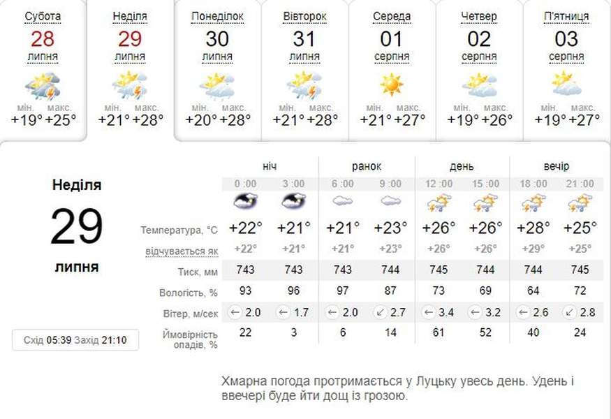 Мокро і спекотно: погода в Луцьку на неділю, 29 липня