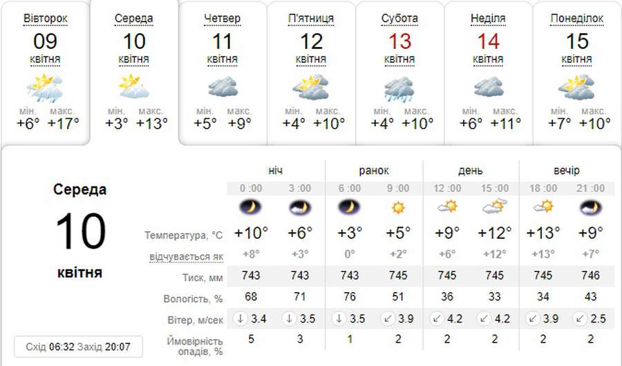 Похолодає: погода в Луцьку на середу, 10 квітня