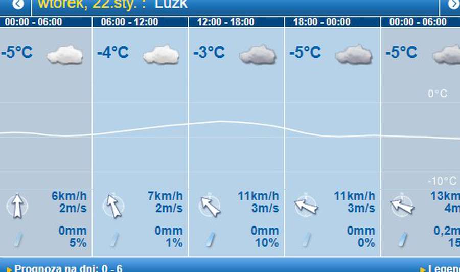 І сонце, і хмари, і холод: погода в Луцьку на вівторок, 22 січня
