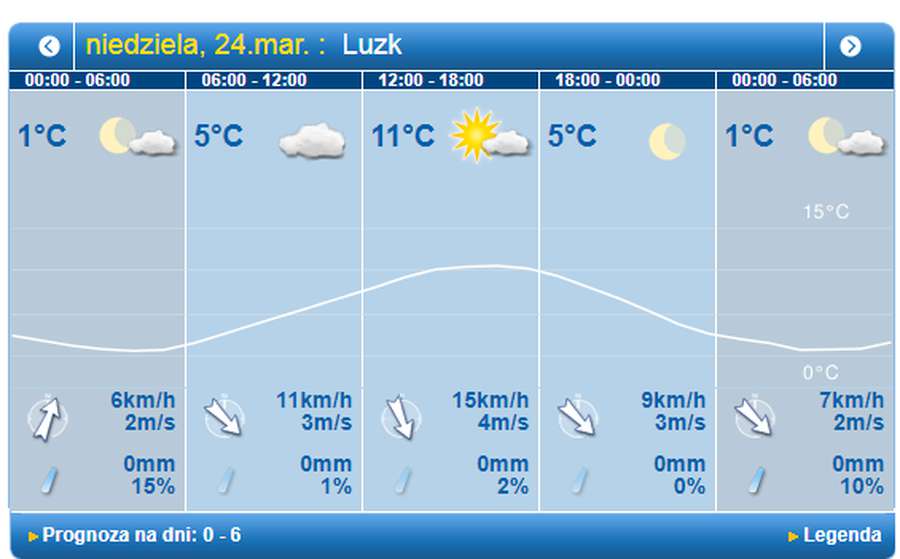 Можливий дощ: погода у Луцьку на неділю, 24 березня