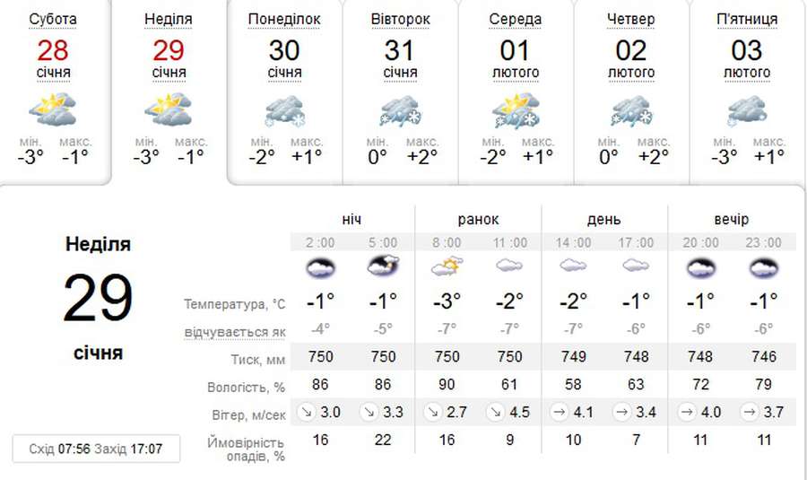 Хмарно: погода в Луцьку на неділю, 29 січня