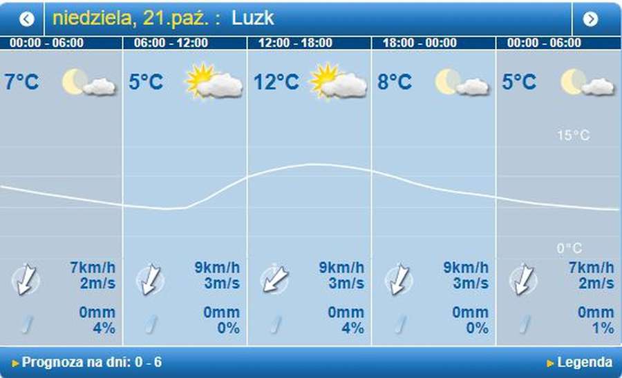 По-осінньому холодно: погода в Луцьку на неділю, 21 жовтня