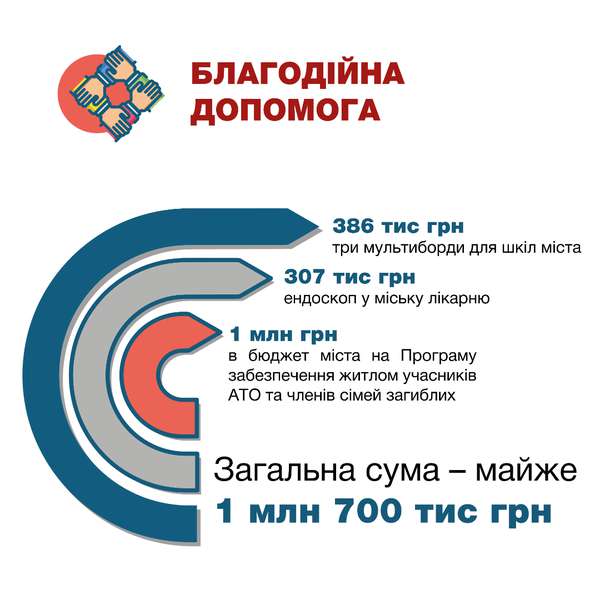 Незважаючи на протидію: результати третього року депутатства Андрія Покровського (інфографіка)