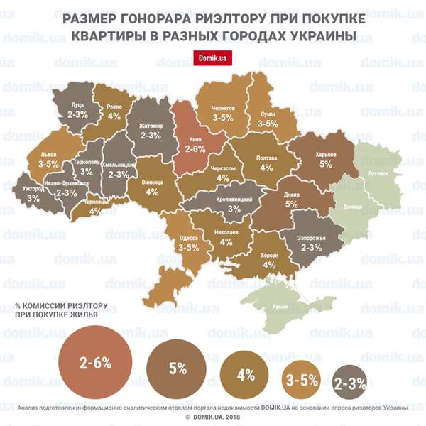 Послуги ріелторів у Луцьку – одні з найдешевших в Україні (інфографіка)