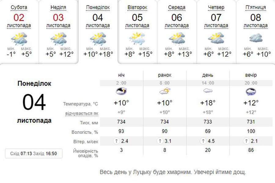 Потепліє, але дощитиме: погода в Луцьку на понеділок, 4 листопада