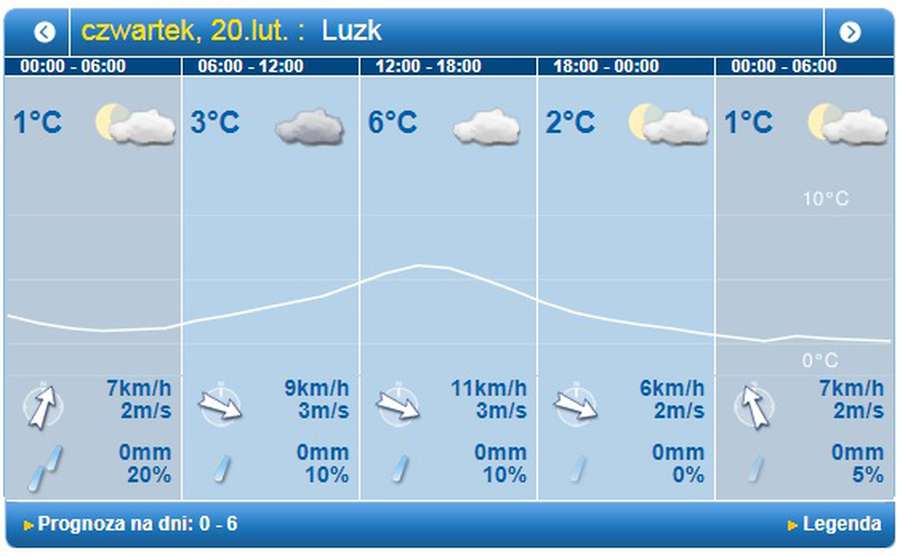 Дощитиме: погода у Луцьку на четвер, 20 лютого