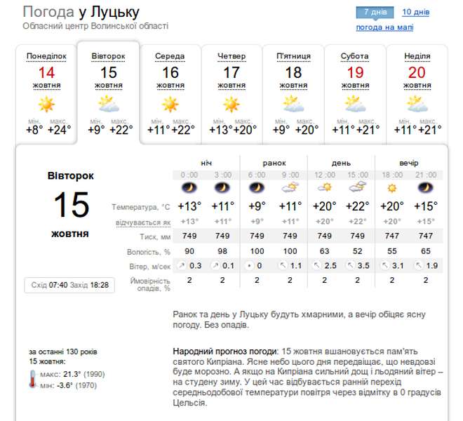 Тепло та без опадів: прогноз погоди в Луцьку на вівторок, 15 жовтня