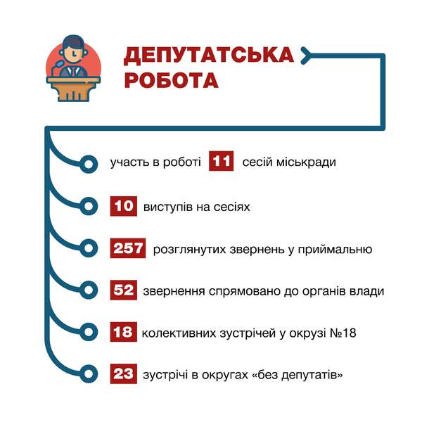 Незважаючи на протидію: результати третього року депутатства Андрія Покровського (інфографіка)