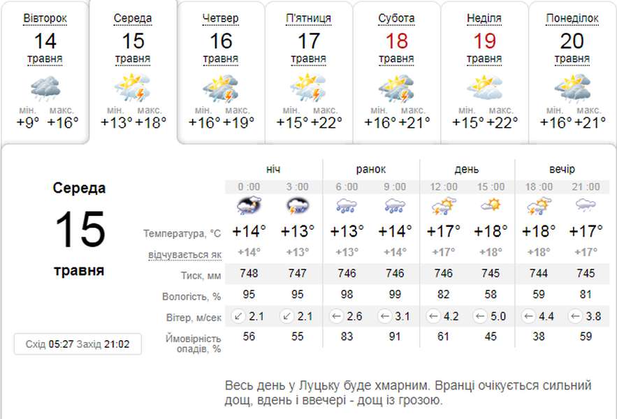 Гроза: погода в Луцьку на середу, 15 травня