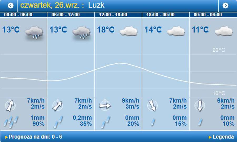 Задощить: погода в Луцьку на четвер, 26 вересня