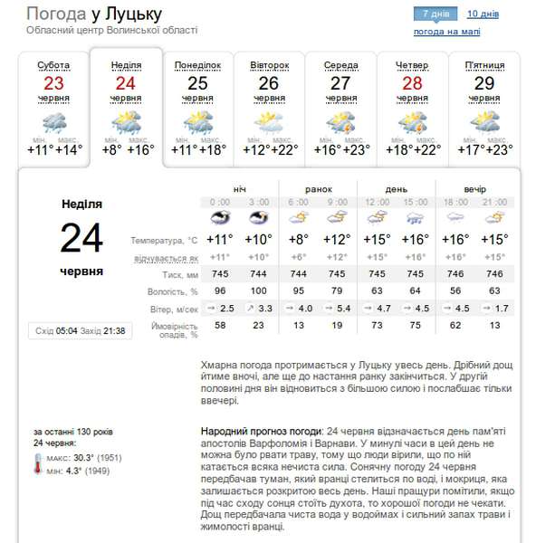 Прохолодно і мокро: погода у Луцьку в неділю, 24 червня