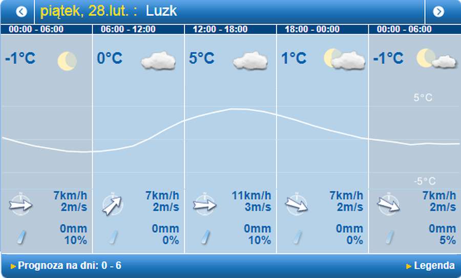 Хмарно: погода у Луцьку на п'ятницю, 28 лютого