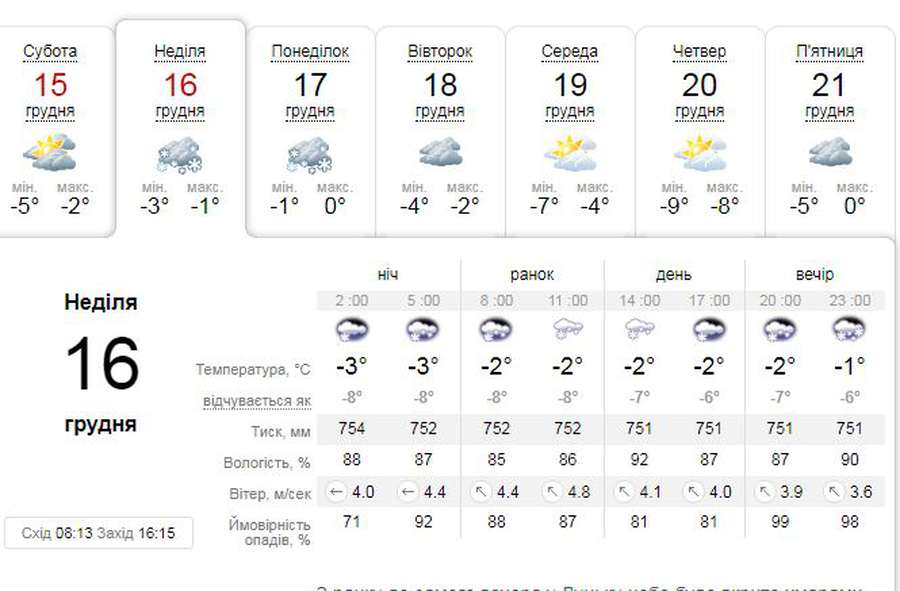 Сніжитиме: погода в Луцьку на неділю, 16 грудня